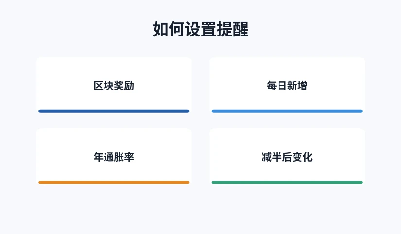 区块奖励、每日新增与年通胀率随减半变化的对照表